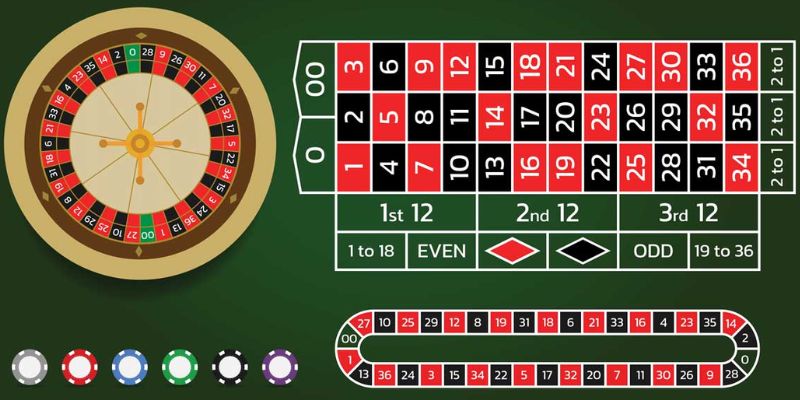 Đôi nét về Roulette Online Kubet11