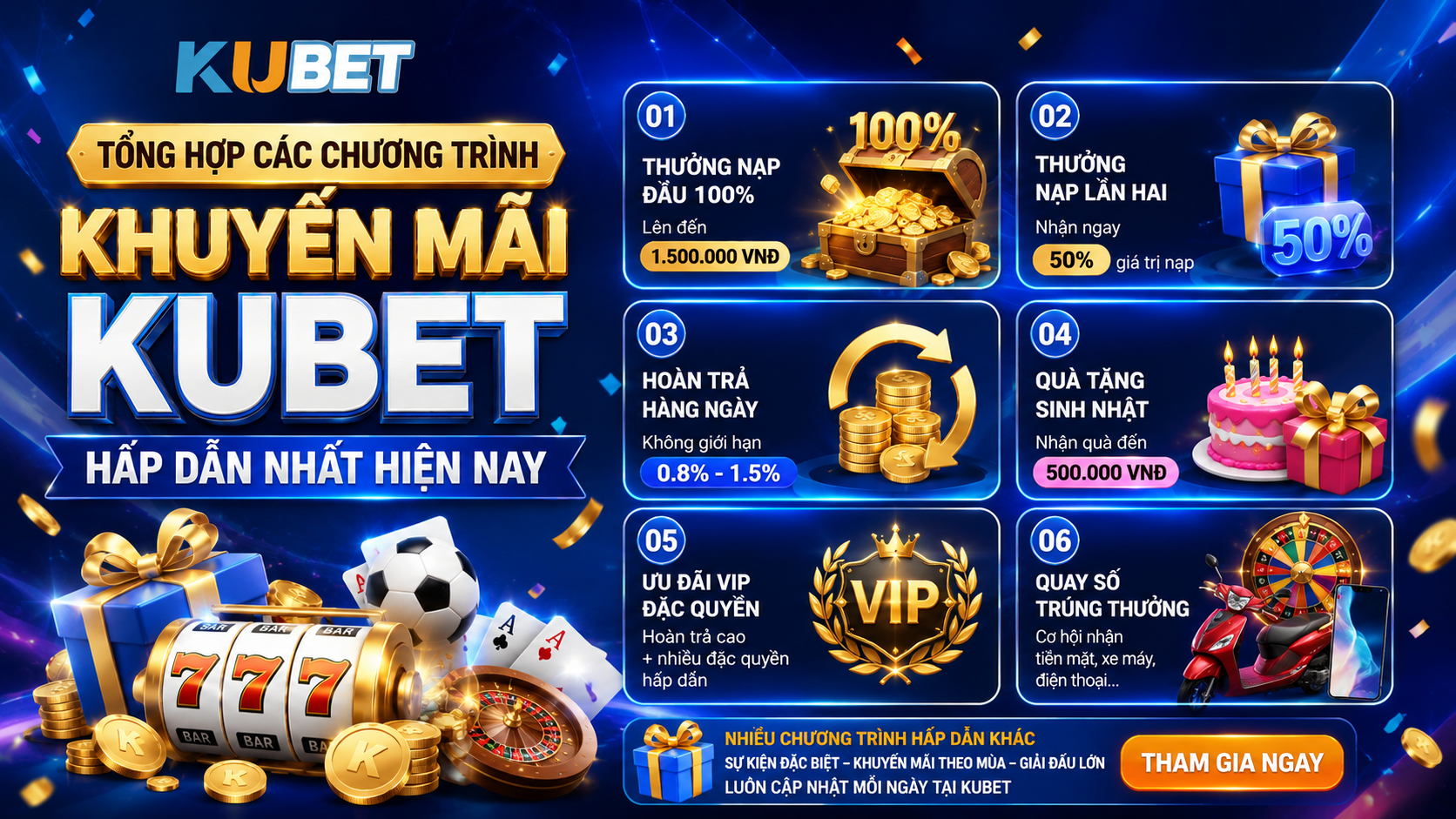 Tổng Hợp Khuyến mãi hấp dẫn tại KUBET